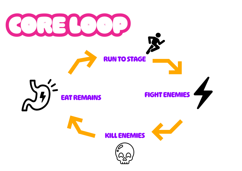 GameLoop.png