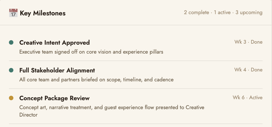 Project Milestones from Prism