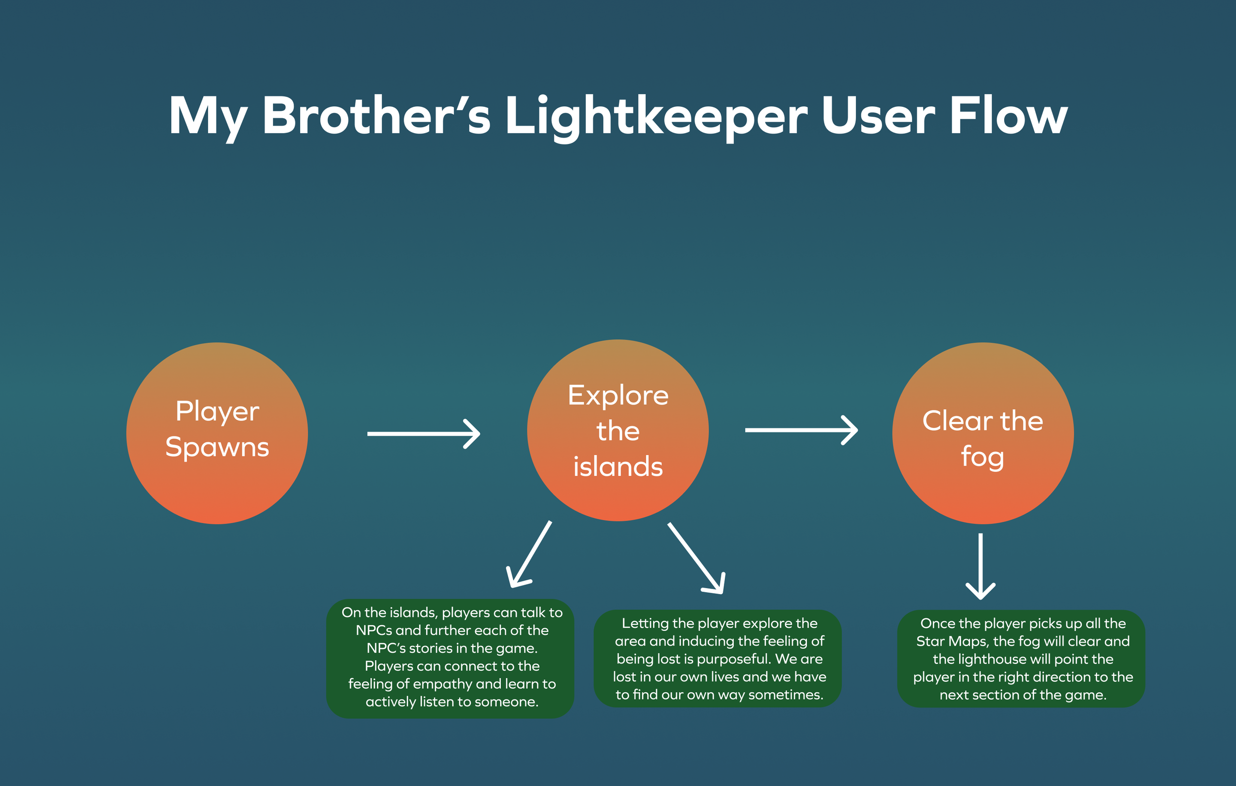 MBLUserFLow.png