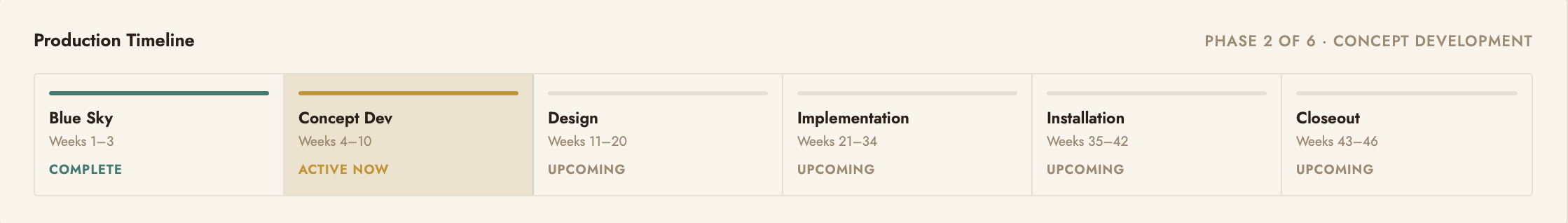 Mock Production Tracker for an experience in Prism