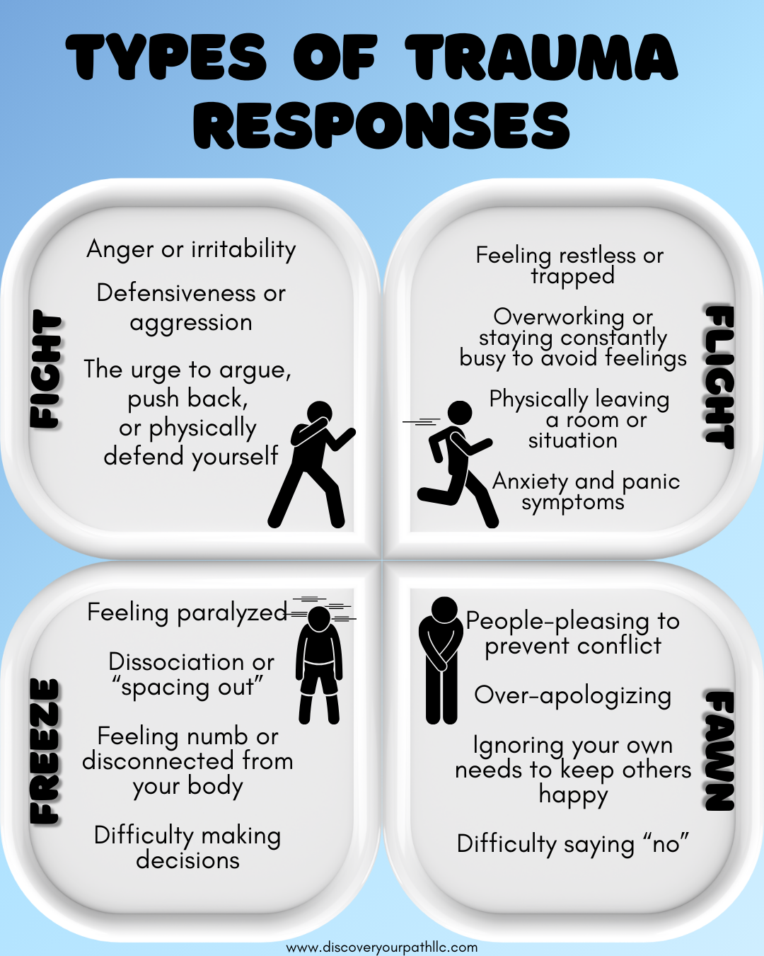 Understanding Trauma Response Types