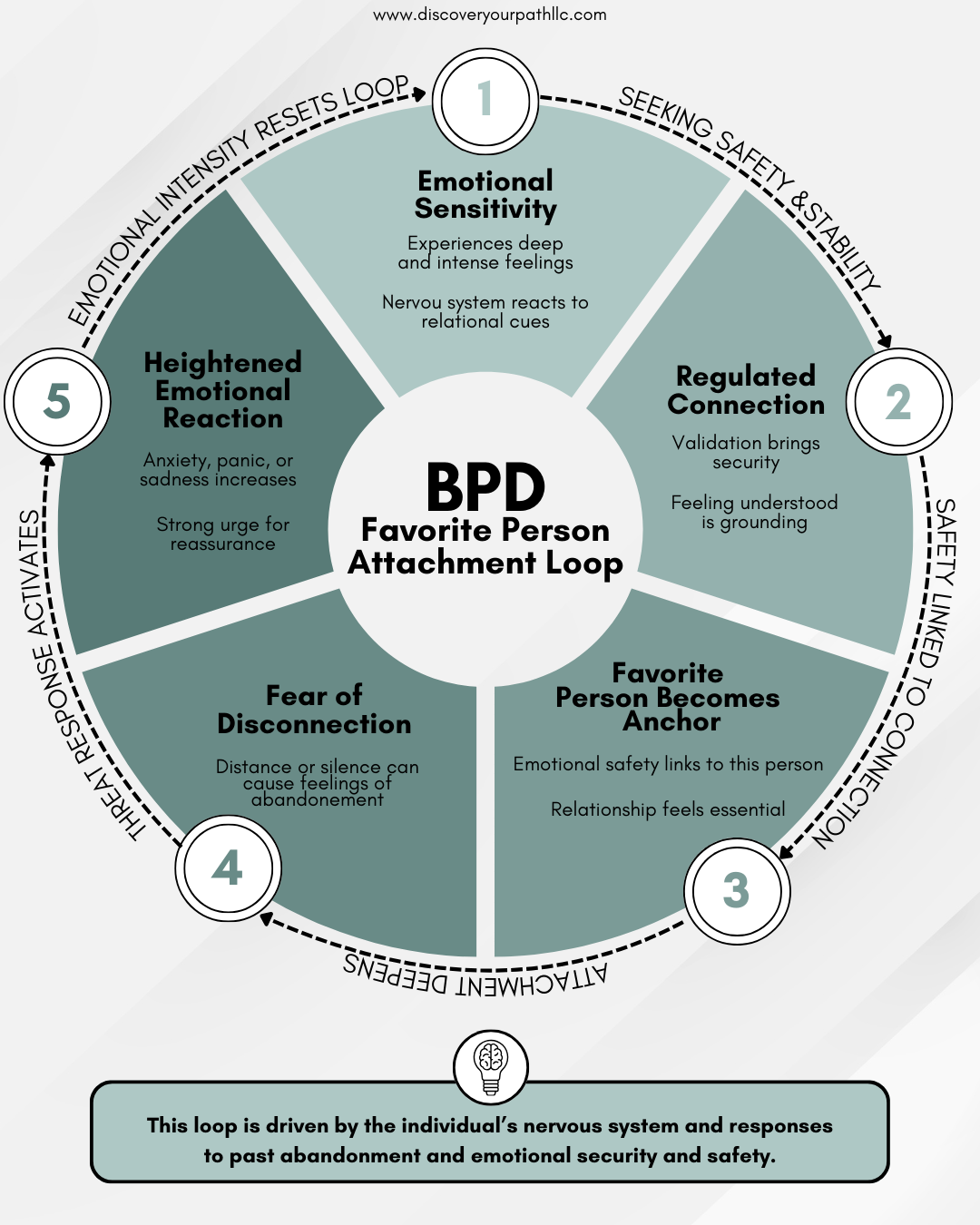 Understanding the BPD Favorite Person: Attachment, Safety, and Emotional Survival