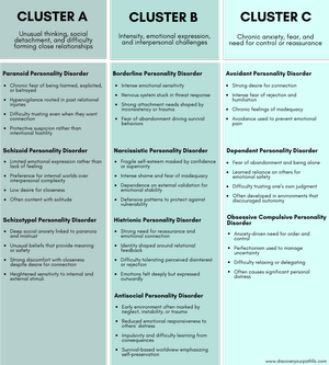 Understanding Personality Disorder Clusters — Discover Your Path LLC