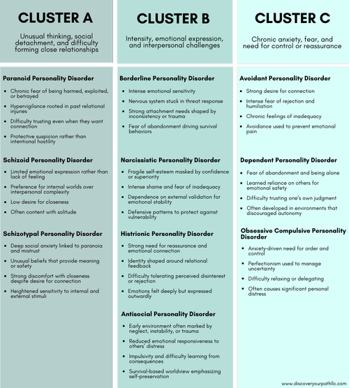 Understanding Personality Disorder Clusters — Discover Your Path LLC