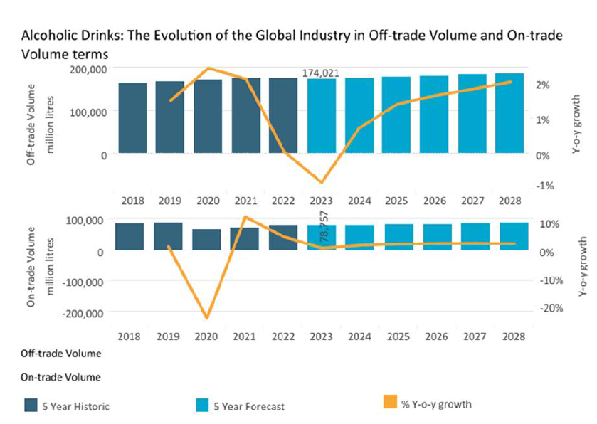 on trade vs off trade evolution 2026