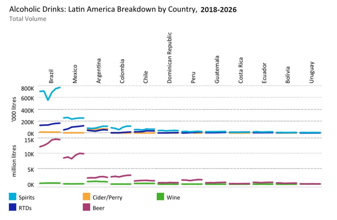 latin america country breakdown 2026