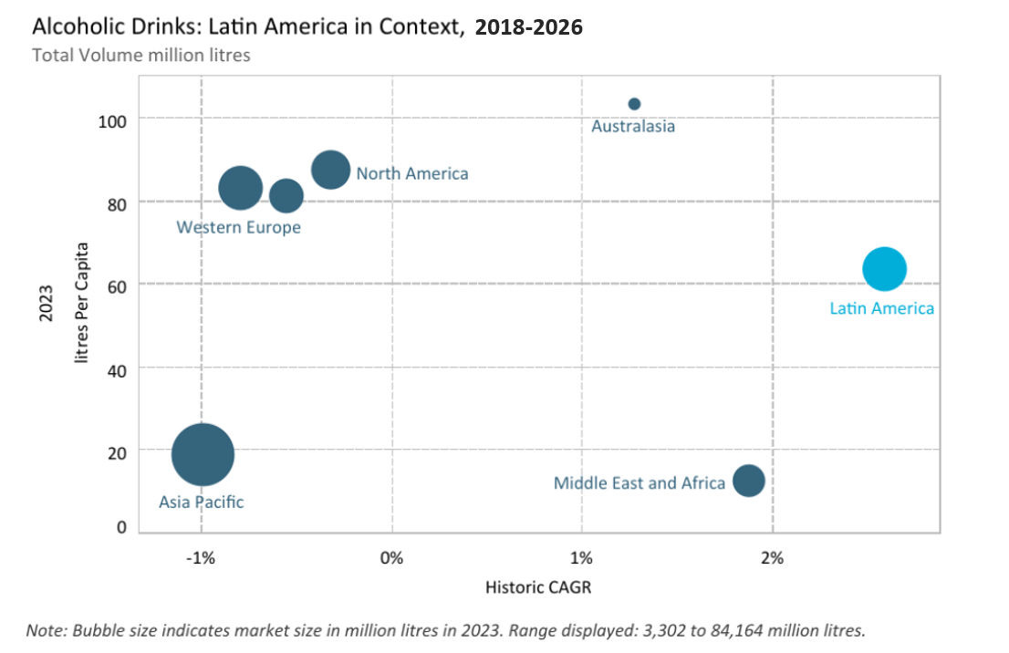 latin america asia breakdown