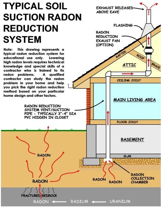 Is Radon a Deal Breaker When Buying a Home in Western Pennsylvania?