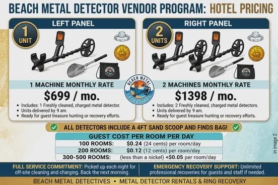 Advertisement for beach metal detector rental program highlighting hotel pricing. The left panel displays one metal detector unit for $699 per month, while the right panel shows two units for $1389 per month. Includes cleaning and charging, with units delivered within 9 days, suitable for treasure hunting or recovery. Additional info covers guest cost per room per day, number of rooms, and full service and emergency recovery support.