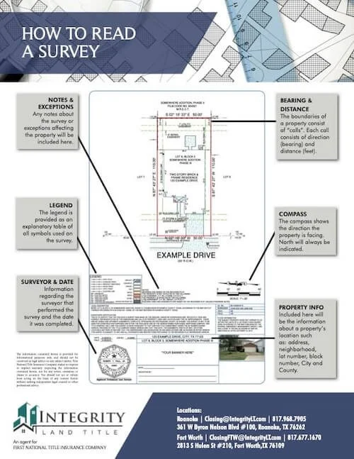 FNTI_Integrity_Land_Title_AV-HowtoReadaSurvey.jpg