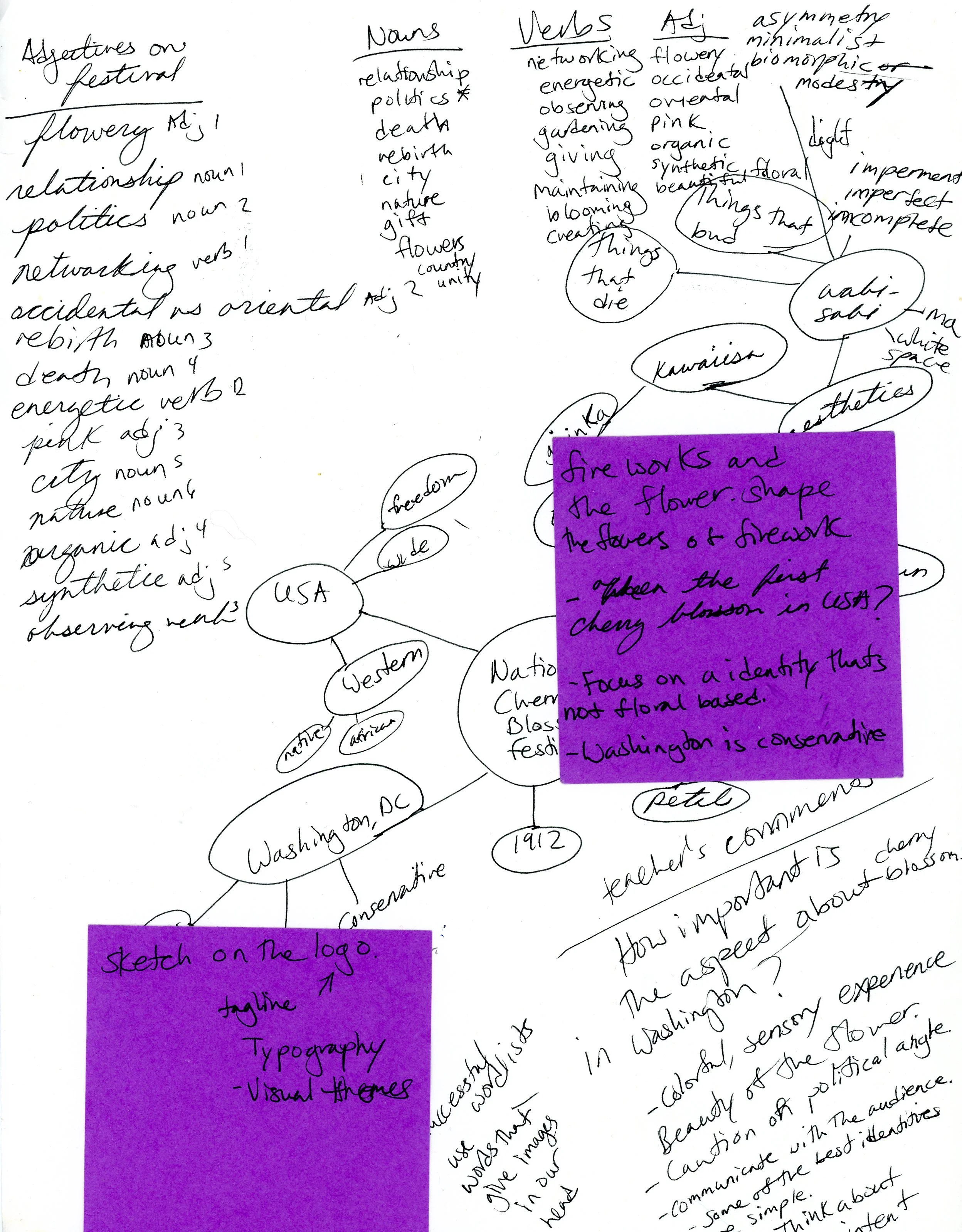 A List of adjectives, verbs, and nouns for the project.