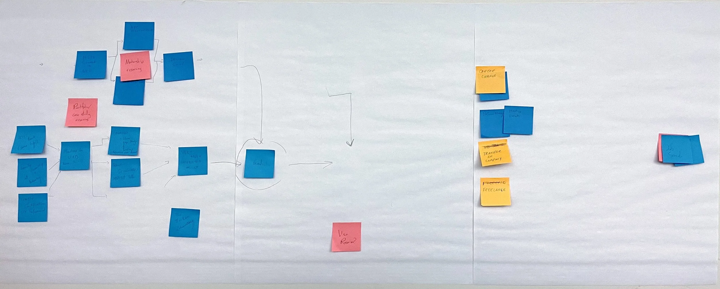 Customer Journey map for the Design Workshop.