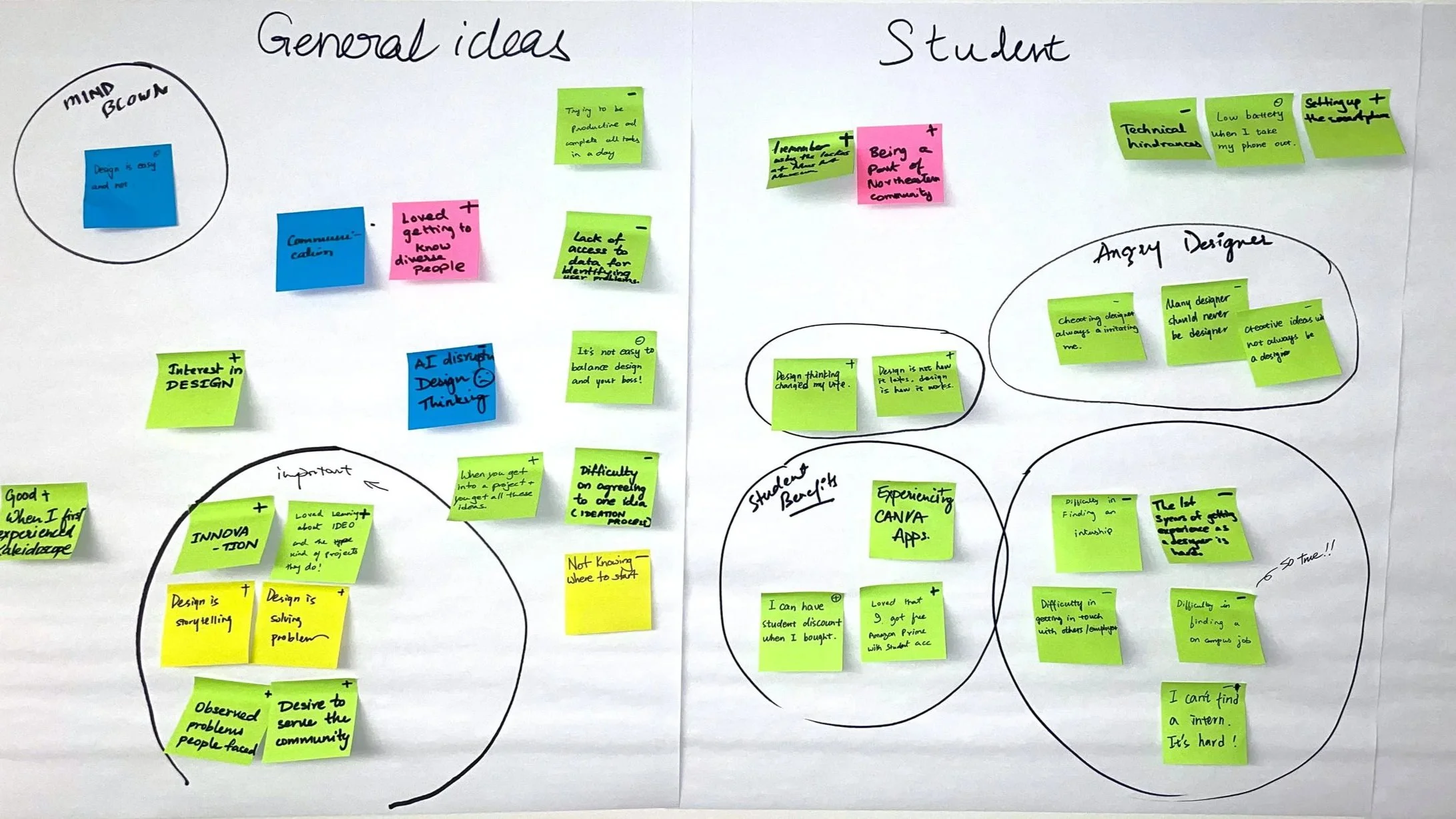 Collaborative Innovation: A Design Thinking Case Study in Rapid Prototyping