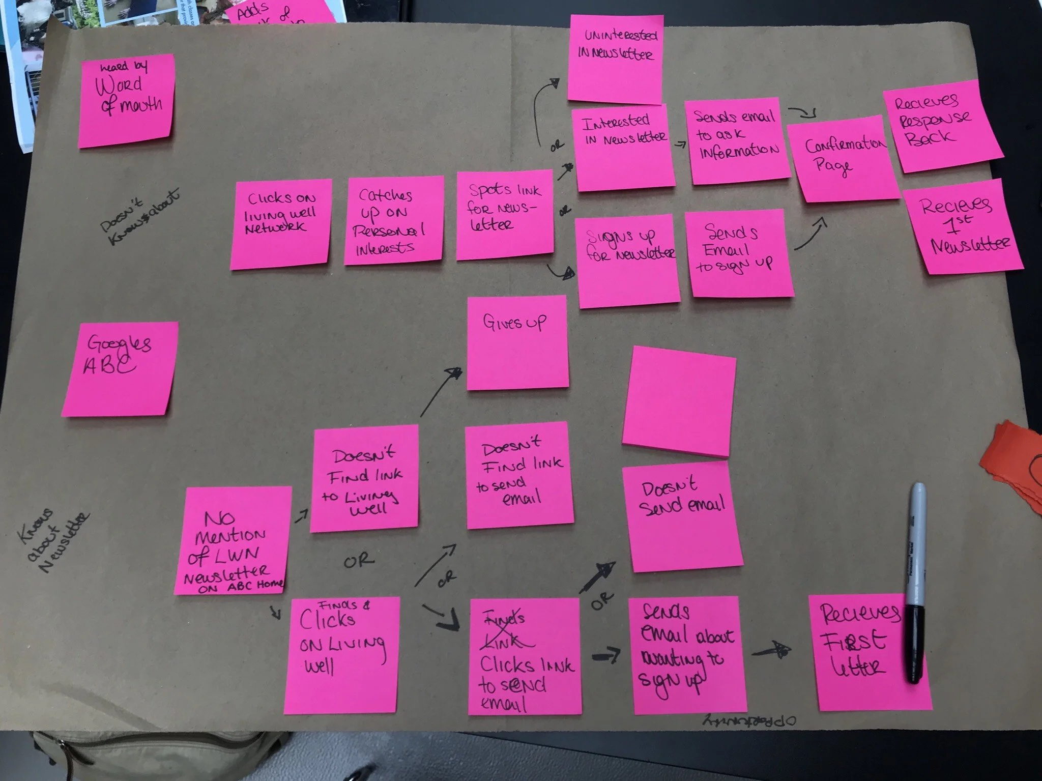 Information Architecture For All: Designing Community News For Seniors