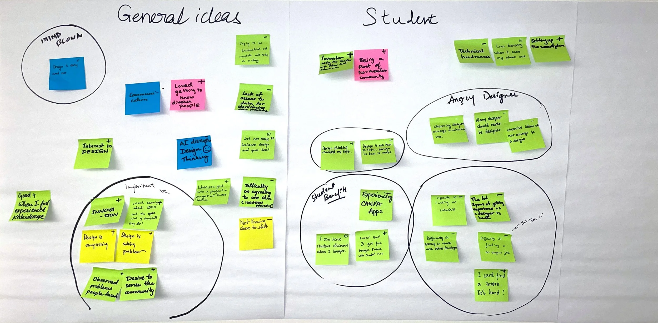 Customer Journey map for the Design Workshop.