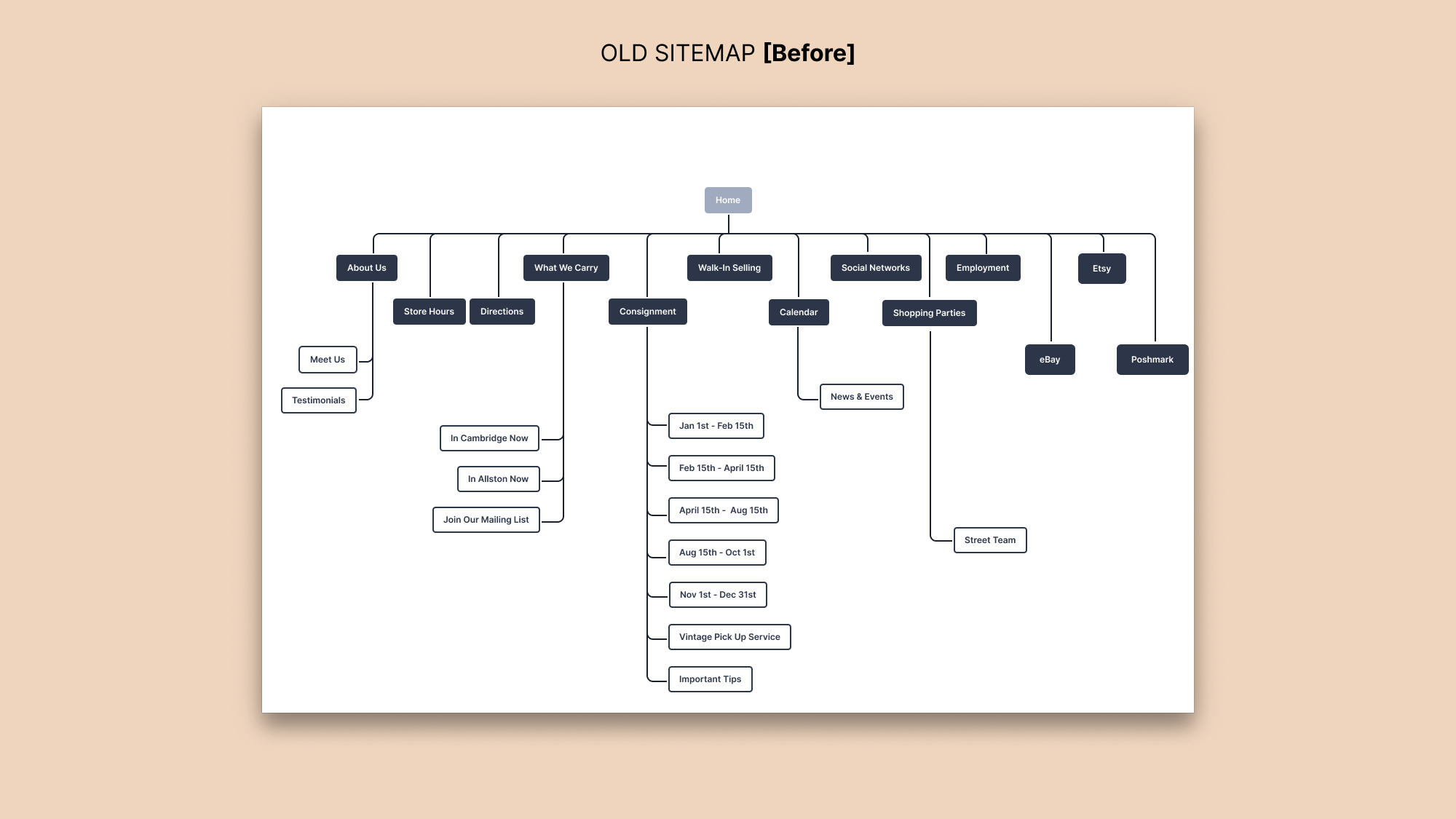 Old site map for raspberry beret