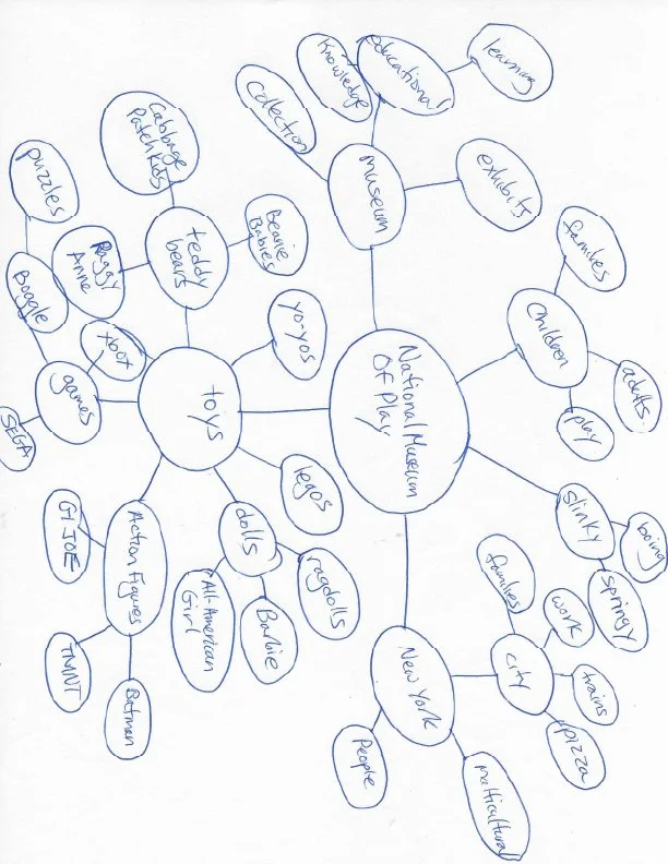 Wordmap of The National Museum of Play