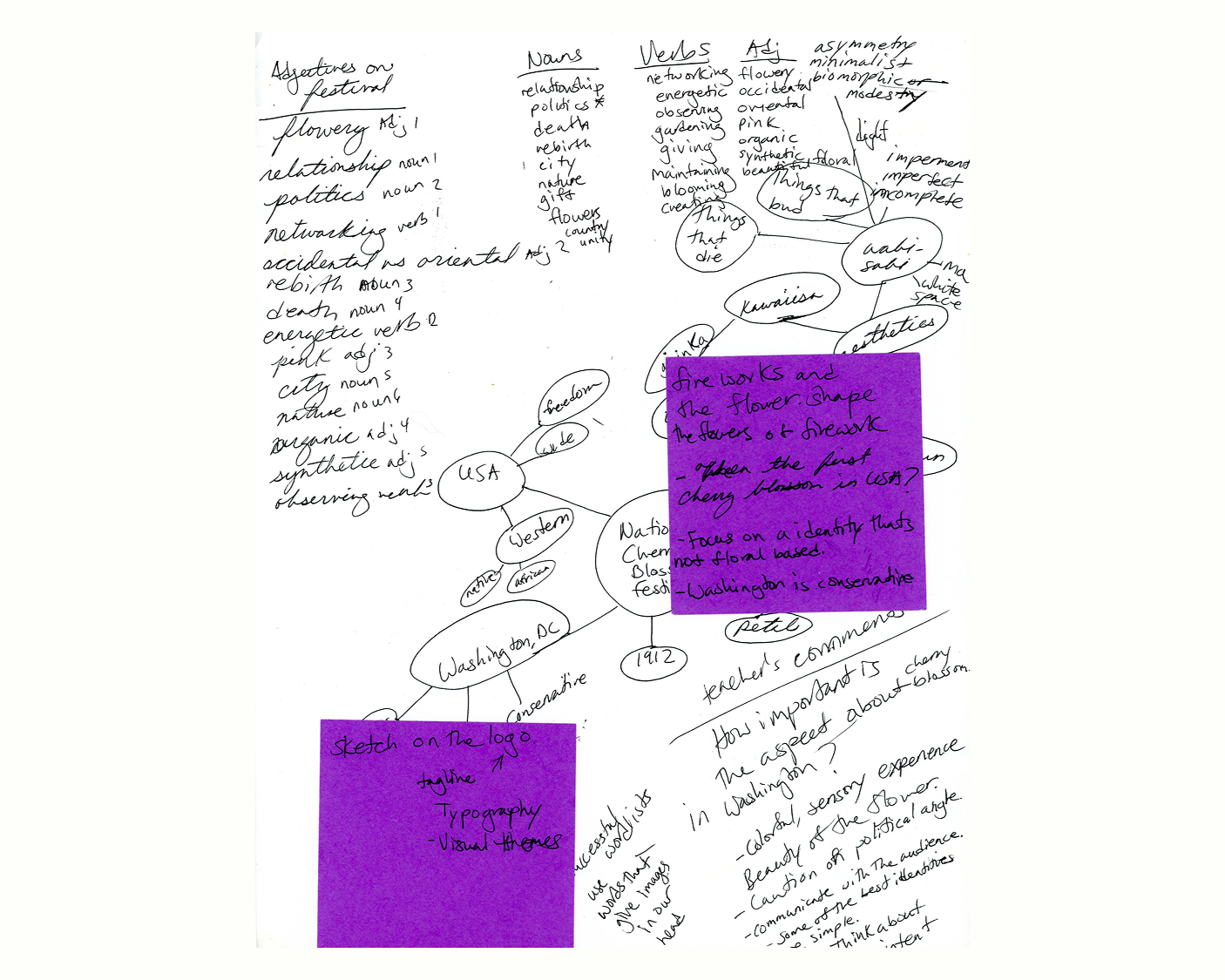 Word map and spider map of the festival