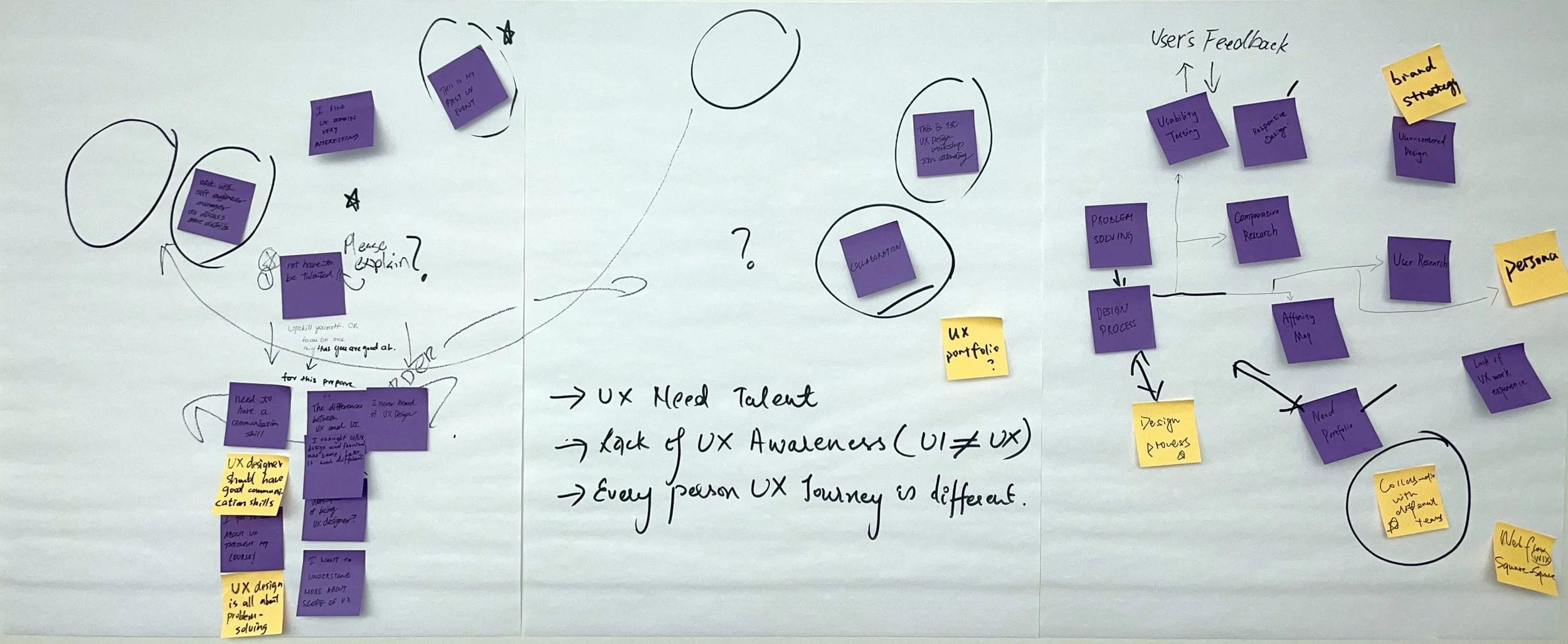 Customer Journey map for the Design Workshop.