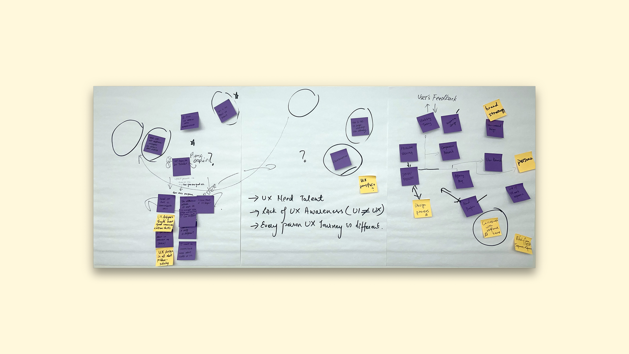 Customer Journey map for the Design Workshop