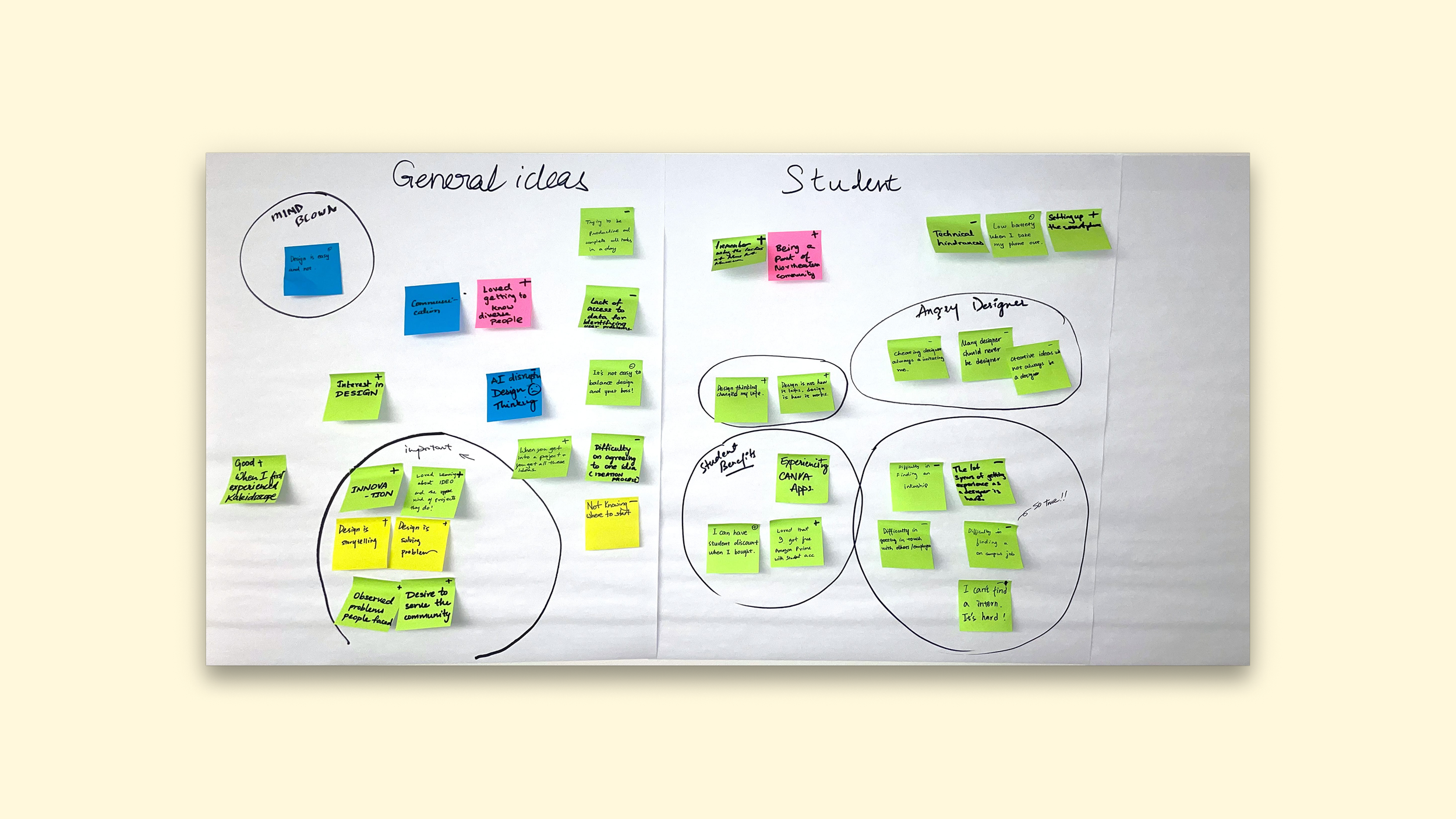 Customer Journey map for the Design Workshop