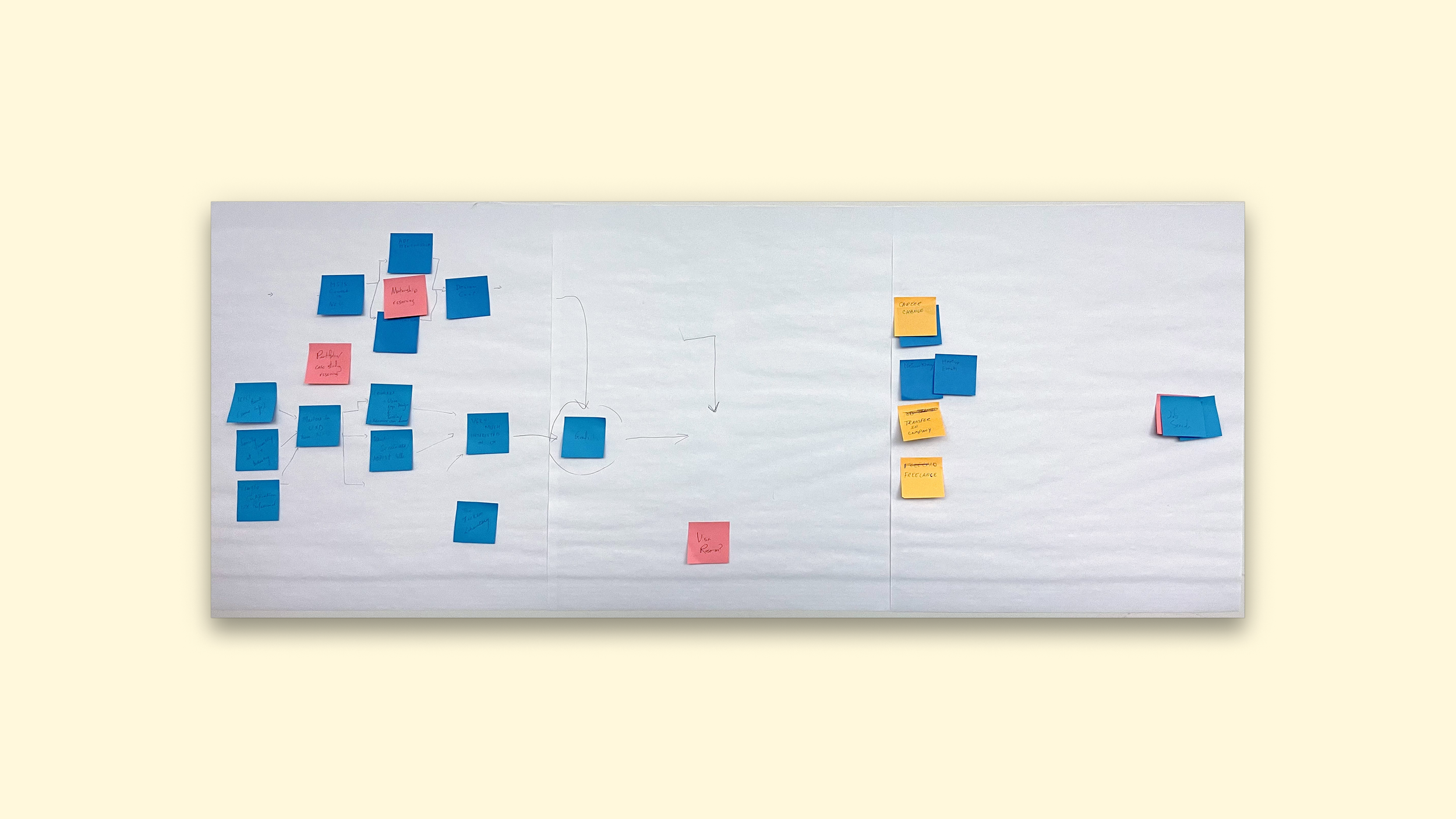 Customer Journey map for the Design Workshop