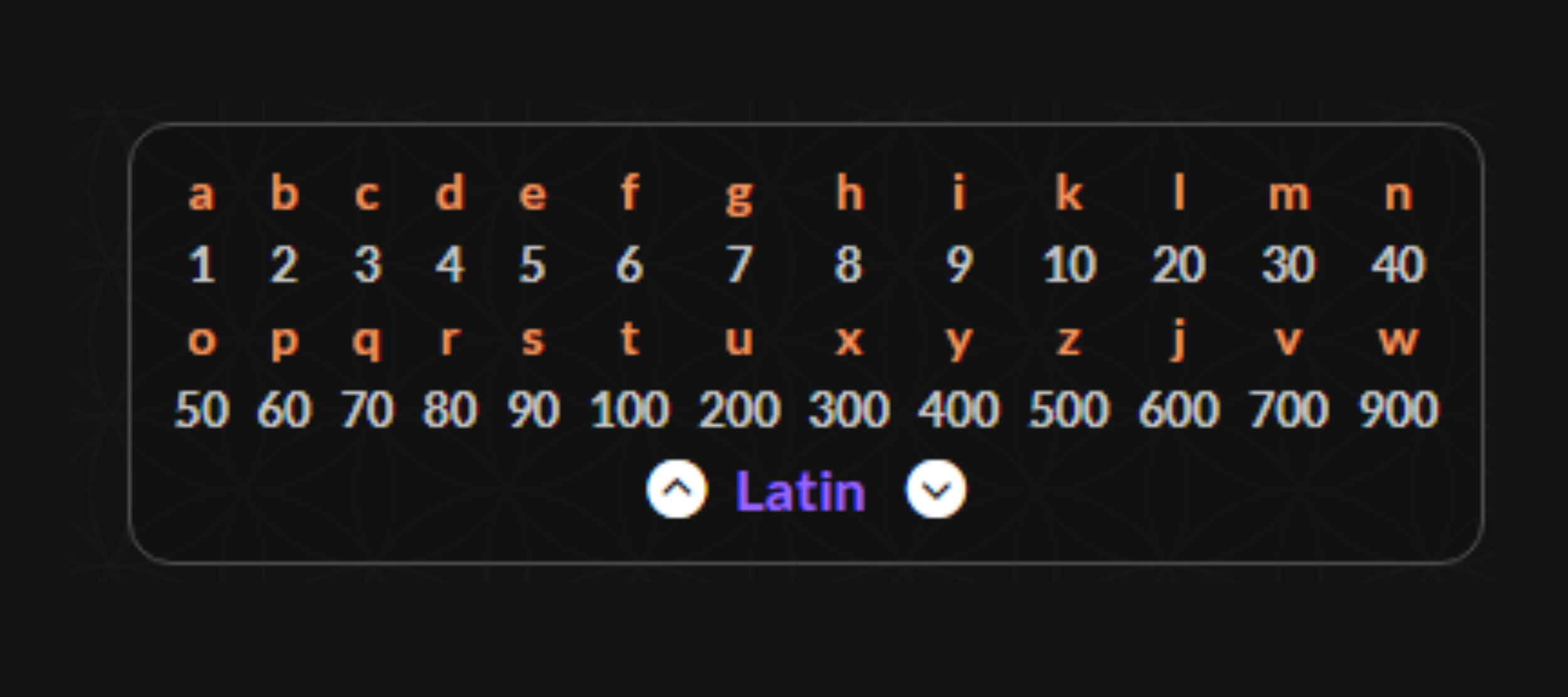 Contemporary Problems Gematria- Gematria & Numerology — Occult Research ...
