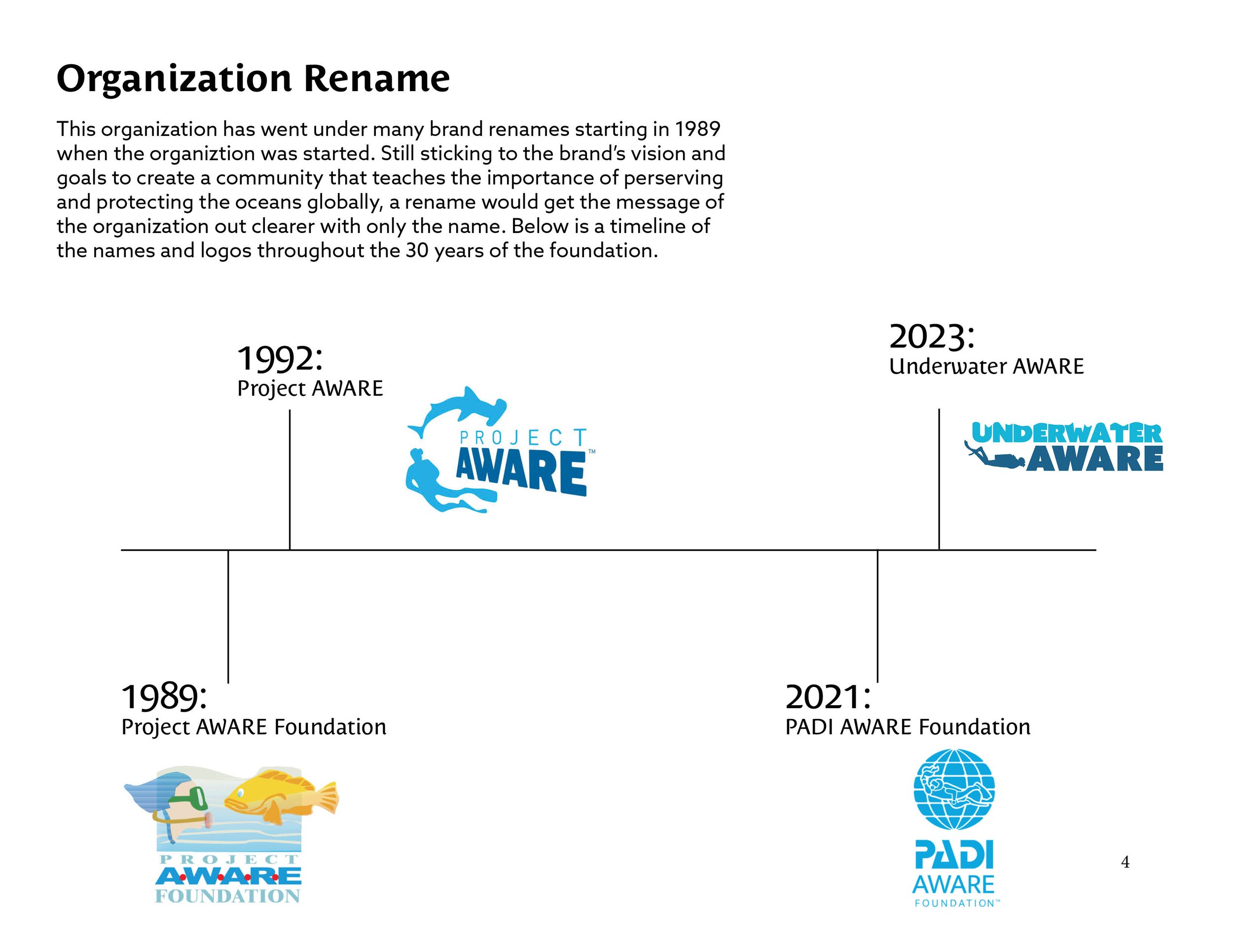 brand guideline_PADI AWARE4.jpg