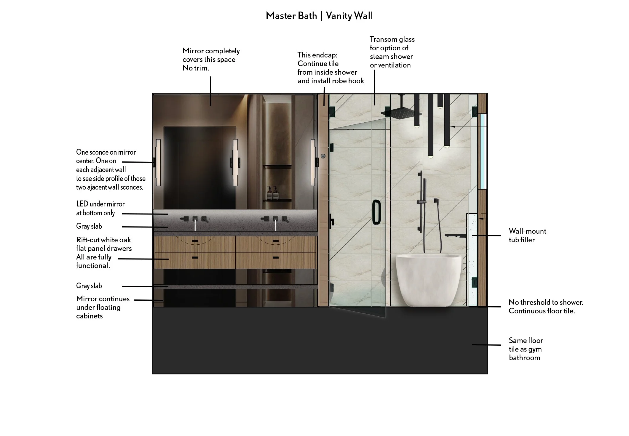 Gautam Elevation Mockups Master Bath Vanity Wall LABELS Dec 26.jpg
