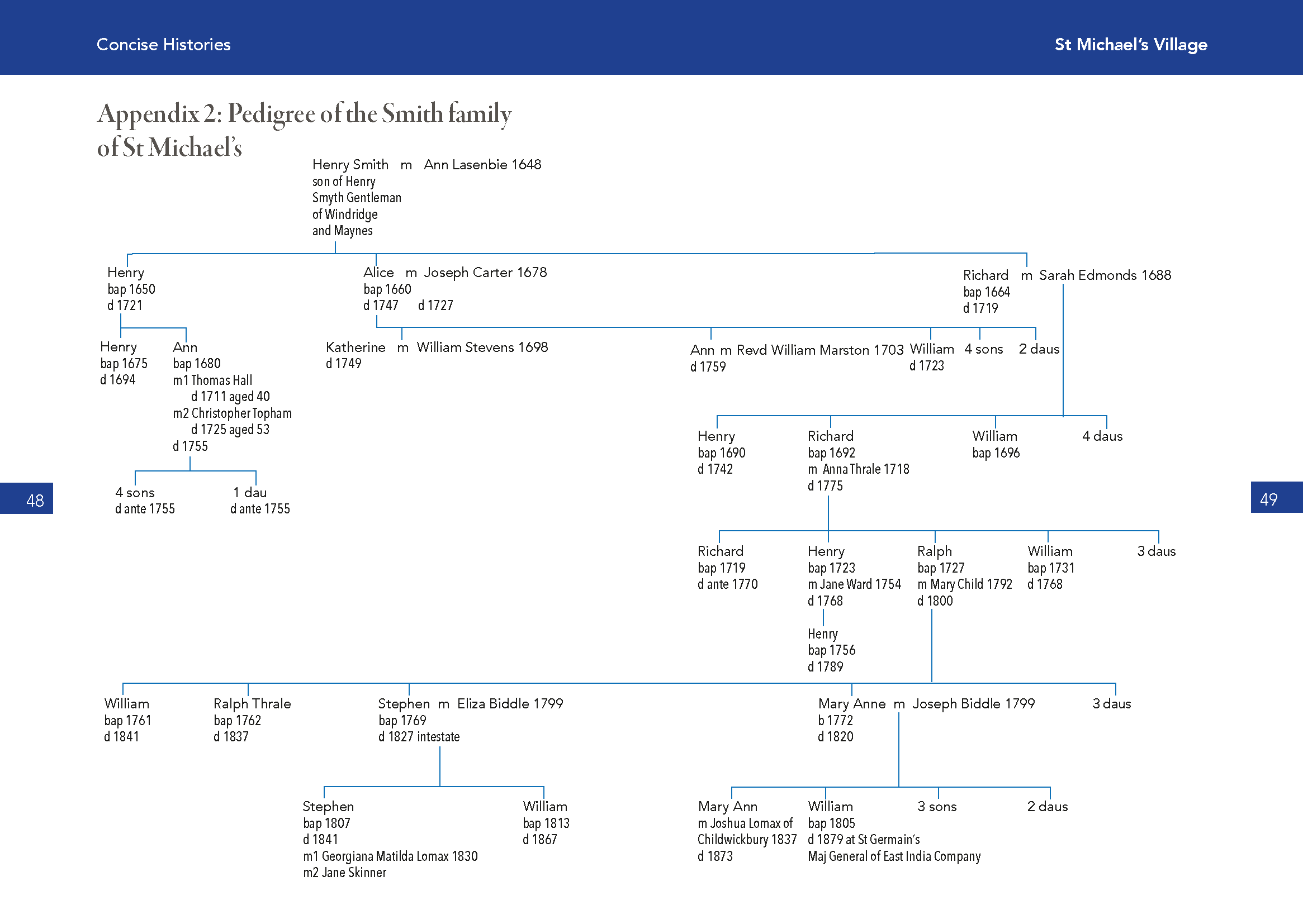 St Albans Concise Histories St Michaels 3_Page_25.png