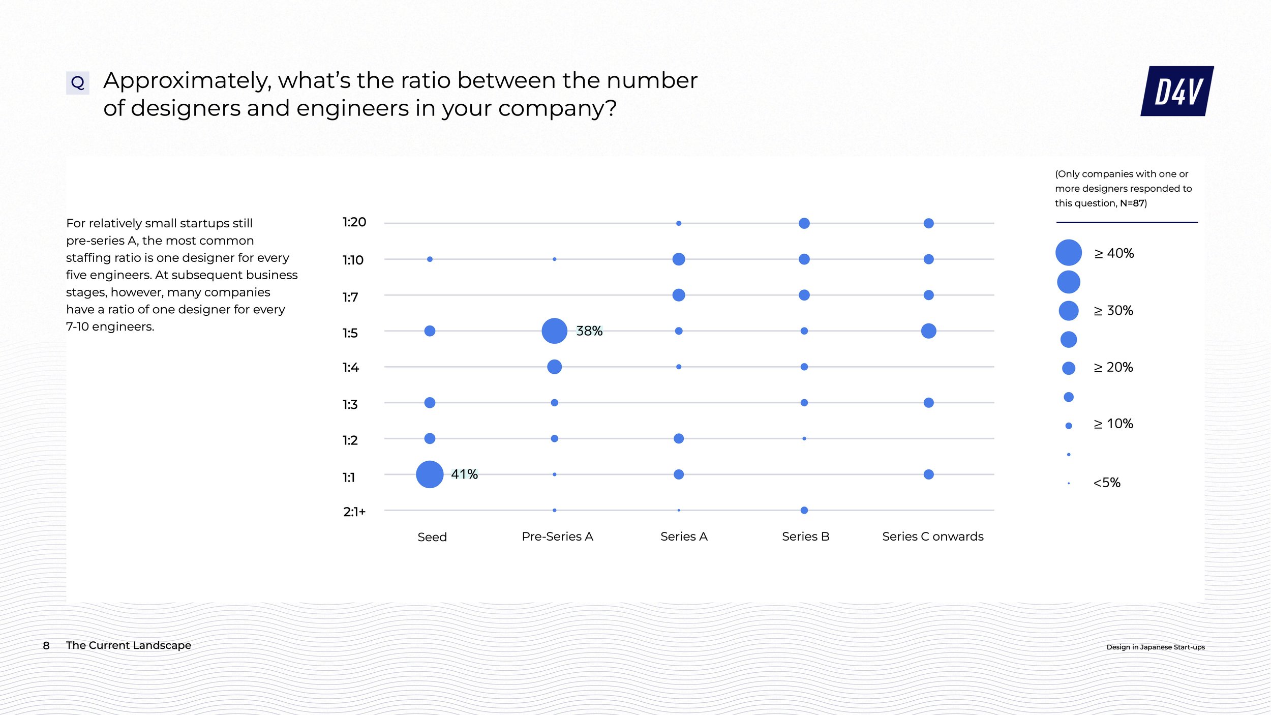 D4V Design in Start-ups 2022 report EN-3.jpg
