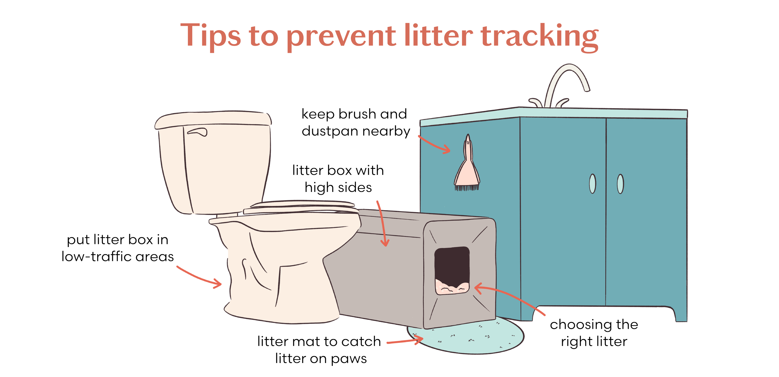tips to prevent litter tracking.png