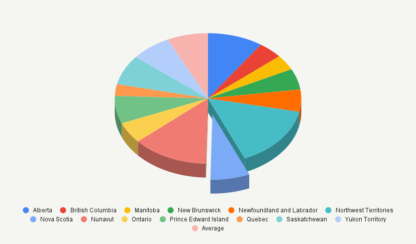 Power Rates in Nova Scotia: A comparison of rates across Canada and ...