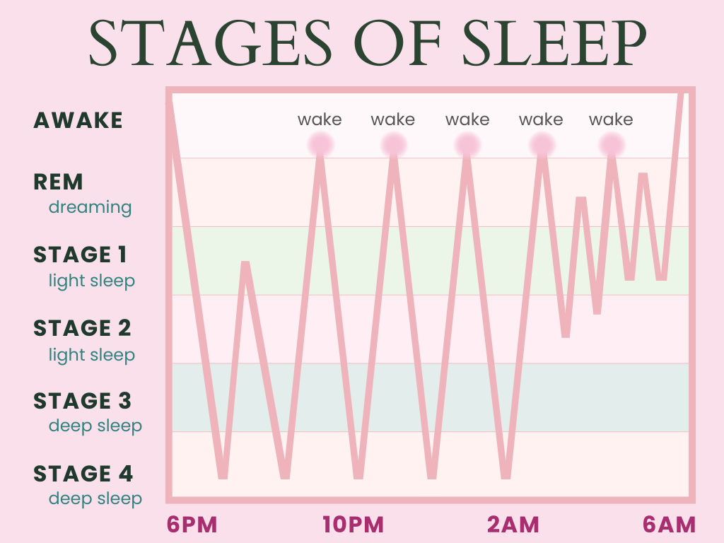 What To Do If Your 5 Month Old Is Waking Every Hour — Sweetest Dreams Sleep Consulting