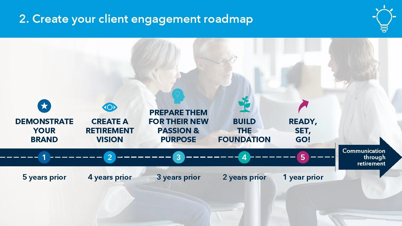 PL-Reinvent your retirement playbook_101421_Page_18.jpg