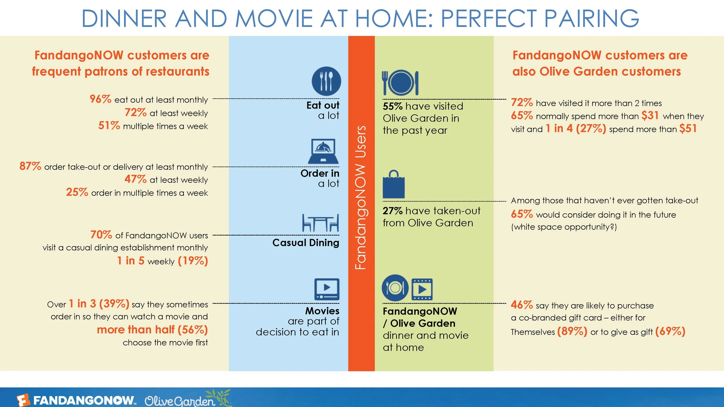 OG FNOW DAAM at Home infographics-backup_Page_1.jpg
