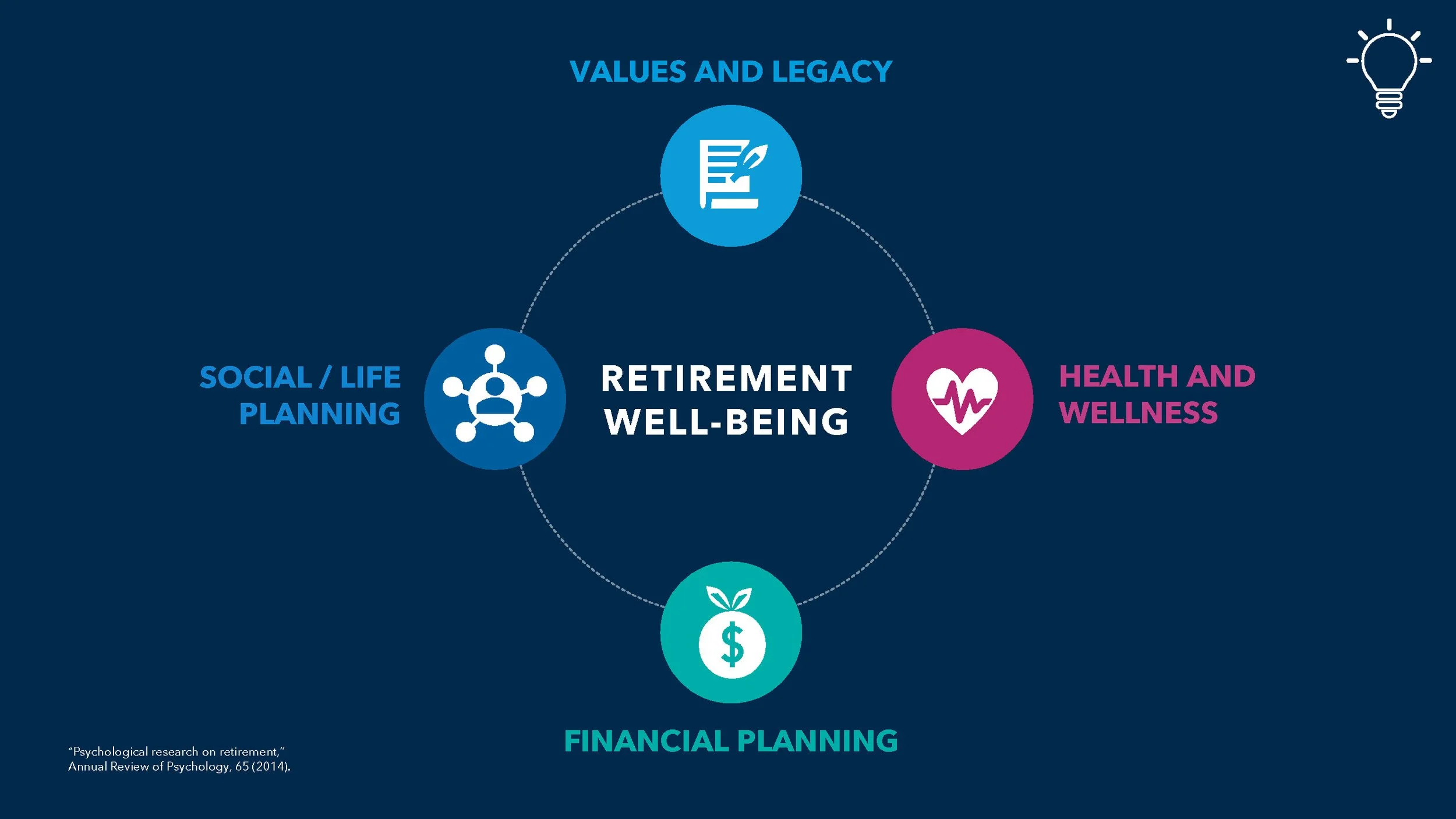 PL-Reinvent your retirement playbook_101421_Page_10.jpg