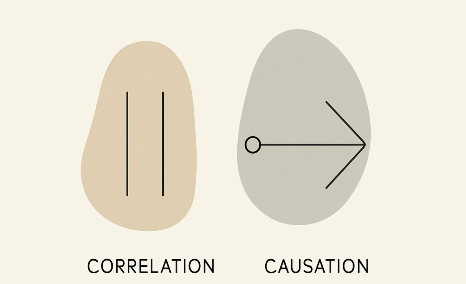 Correlation vs. Causation in Software Testing: How to Identify the Real Root Cause of Bugs