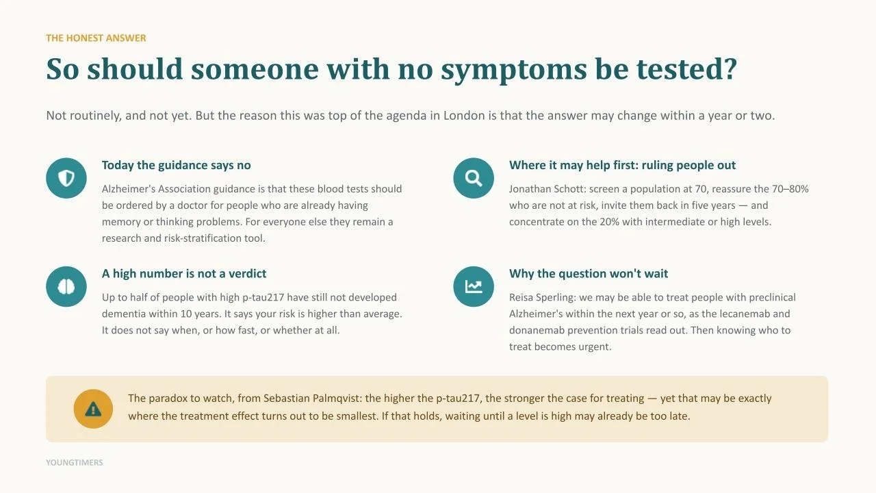 Four points on testing people without symptoms: guidance limits these blood tests to people already having memory or thinking problems, a high number is not a verdict, they may help first by ruling people out, and prevention trials read out soon.
