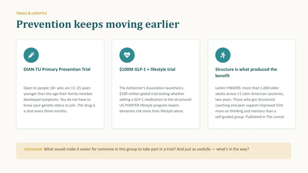 Three cards on prevention research: the DIAN-TU Primary Prevention Trial, open to people 11 to 25 years younger than their family member's age at onset, a $100 million GLP-1 and lifestyle trial, and the LatAm FINGERS coaching results.
