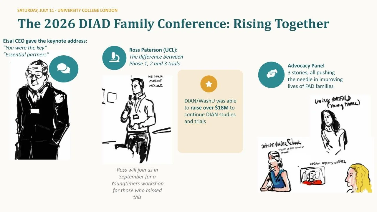 Sketched portraits of four conference speakers. The Eisai CEO's keynote is quoted as “You were the key” and “essential partners.” Ross Paterson of UCL spoke on phase 1, 2, and 3 trials. Three advocates shared their stories.