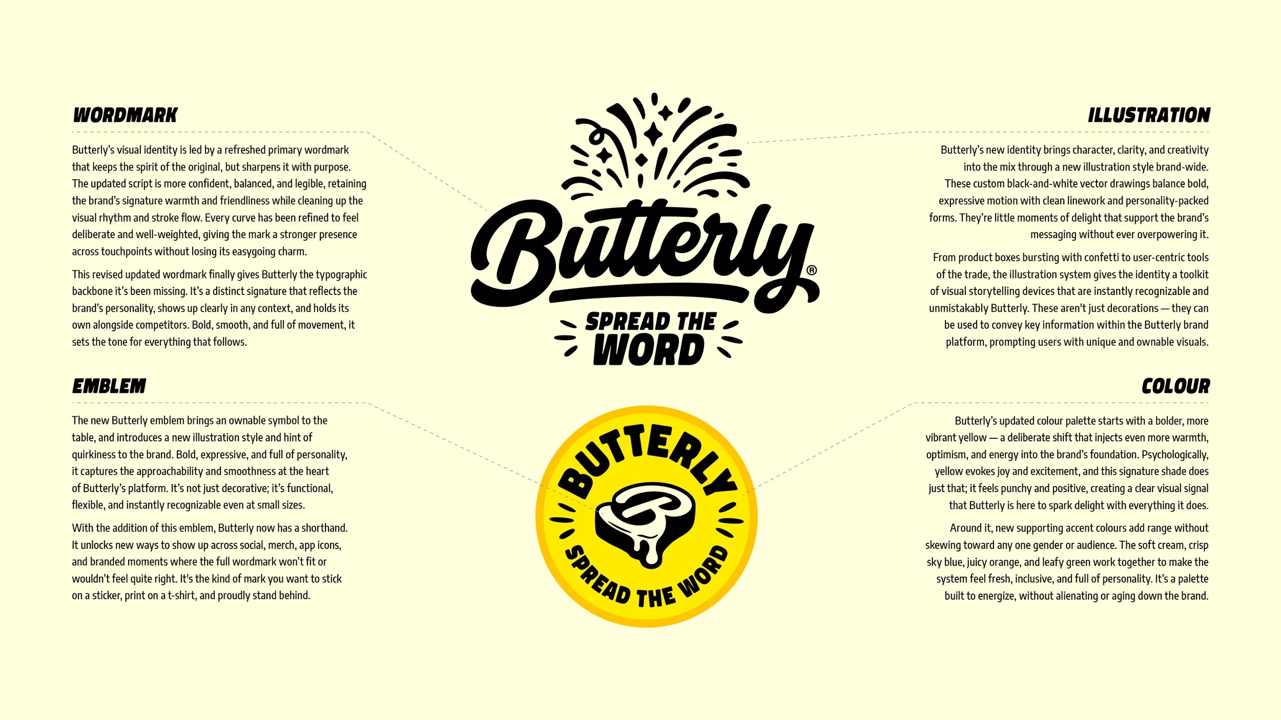 Butterly_Design Overview.jpg
