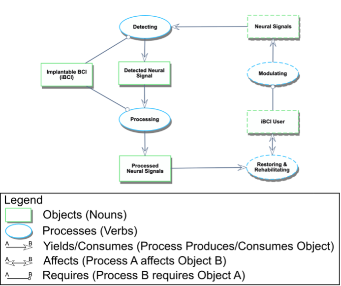 Figure 1: Simplified iBCI Diagram