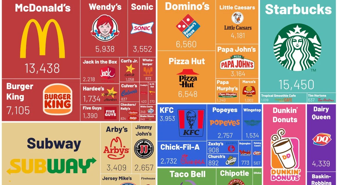 Dominos