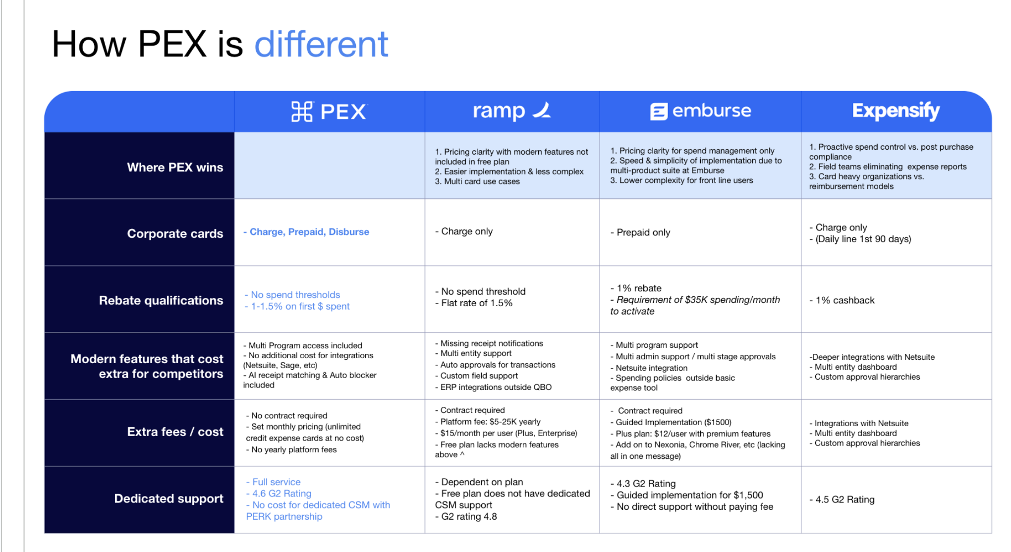 Differentiators
