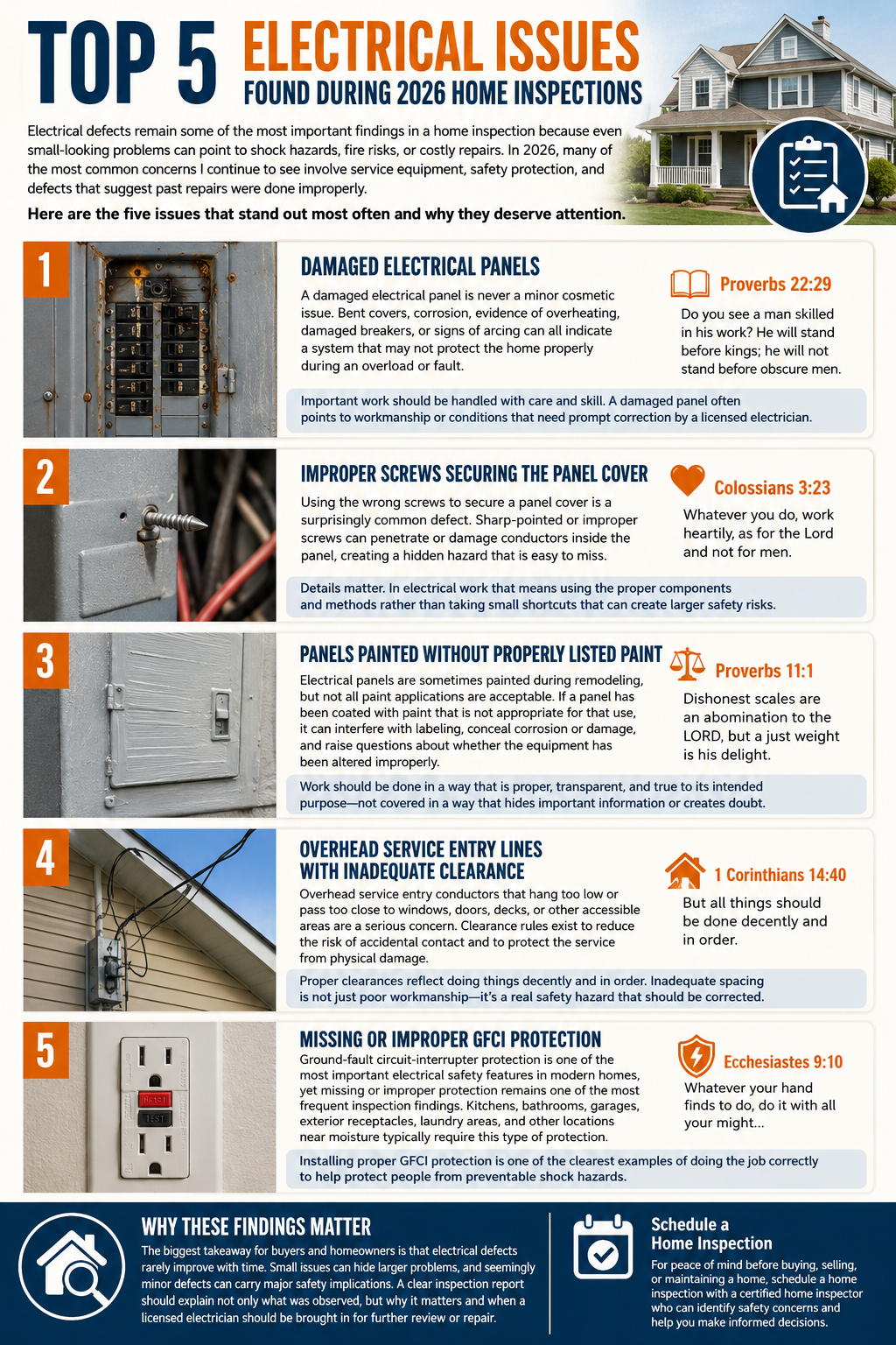 Top 5 Electrical Issues Found During 2026 Home Inspections