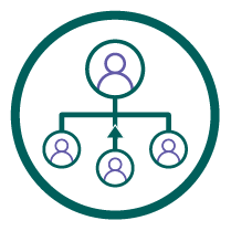 Succession Planning — INSAN HR