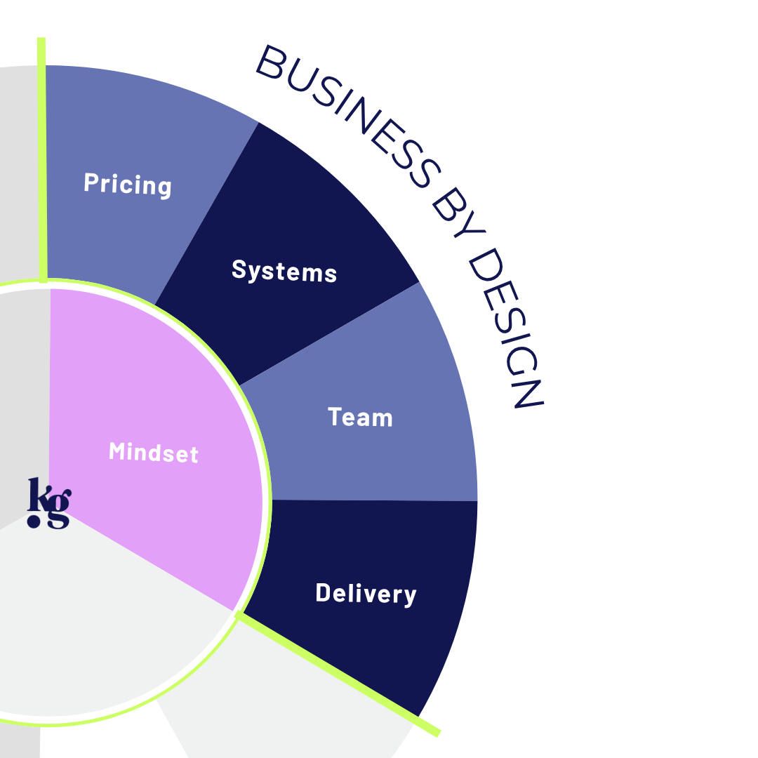 Katee Gray Business by Design model — finances, client experience, team and operations for thought leadership practices