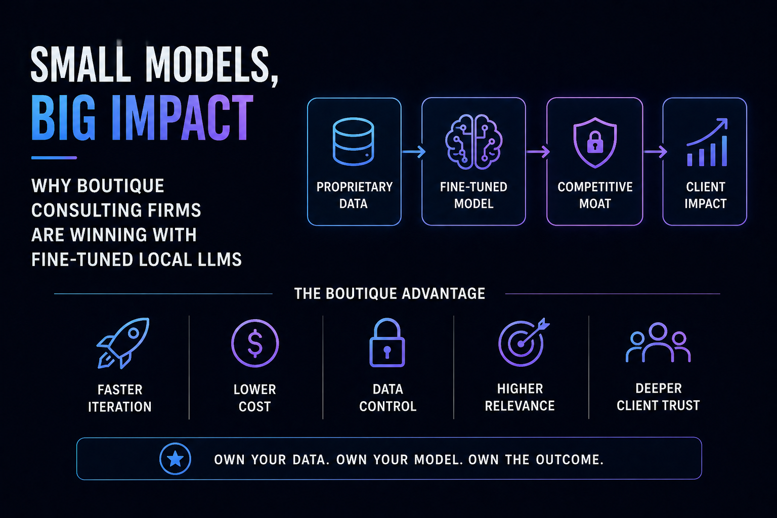 Small Models, Big Impact: Why Boutique Consulting Firms Are Winning with Fine-Tuned Local LLMs