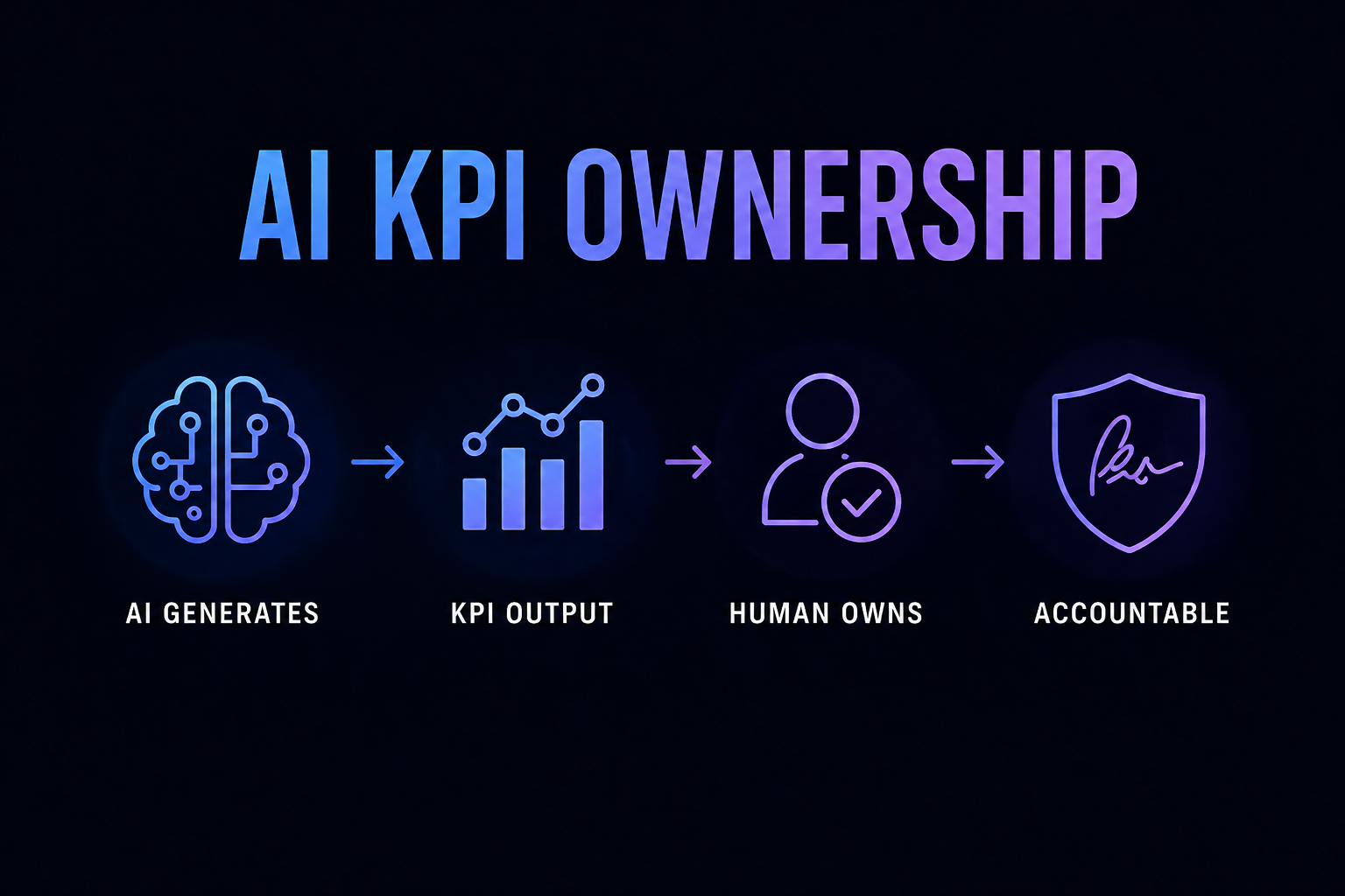 AI-Powered KPI Ownership: Assigning Accountability When a Machine Generated the Number
